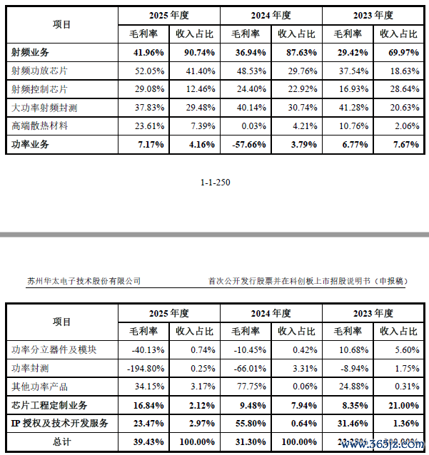 数据开始：公司公告、界面新闻筹办部
