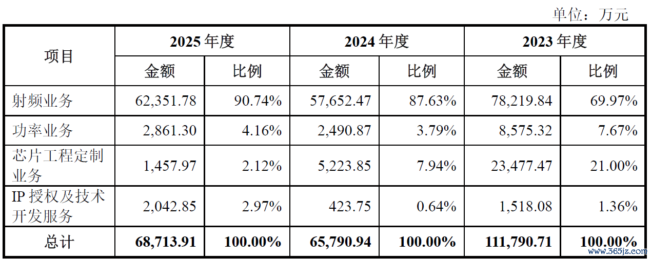 数据开始：公司公告、界面新闻筹办部