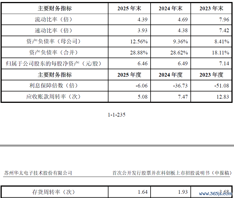 数据开始：公司公告、界面新闻筹办部