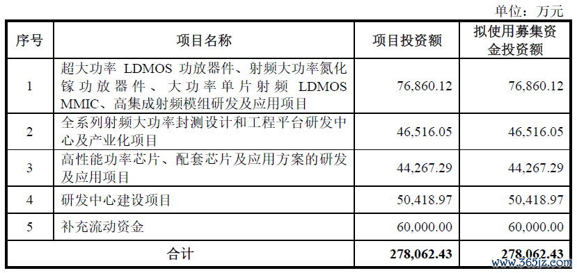 数据开始：公司公告、界面新闻筹办部