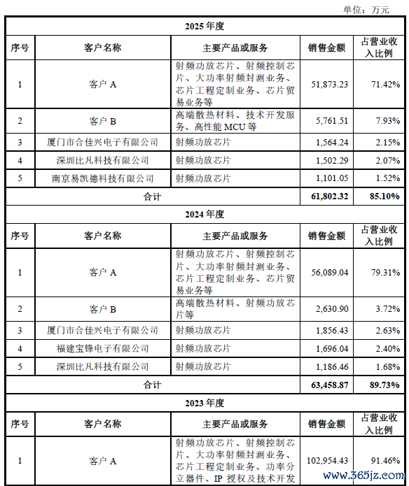 数据开始：公司公告、界面新闻筹办部